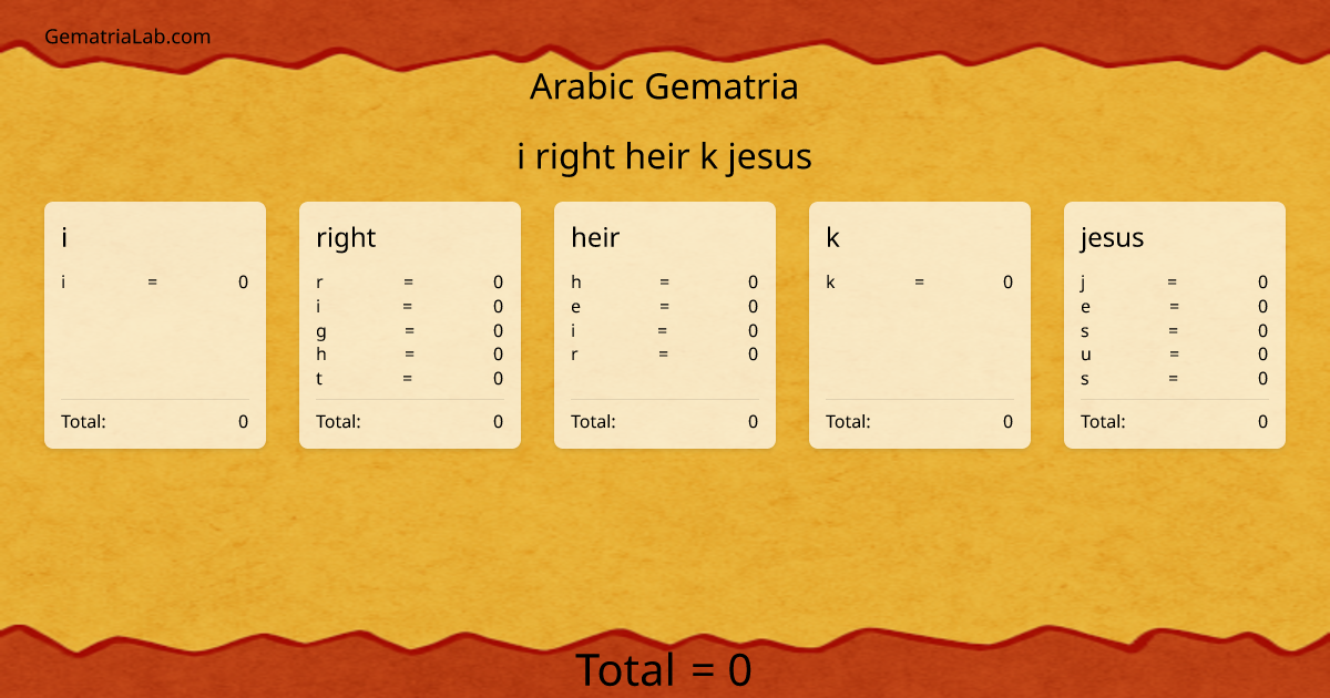 i right heir k jesus in arabic Gematria